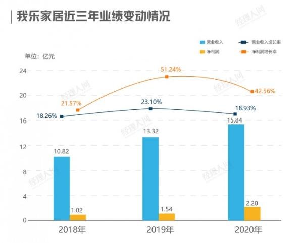 米牛配资 业绩持续领跑，我乐速度成定制家居行业靓丽风景线