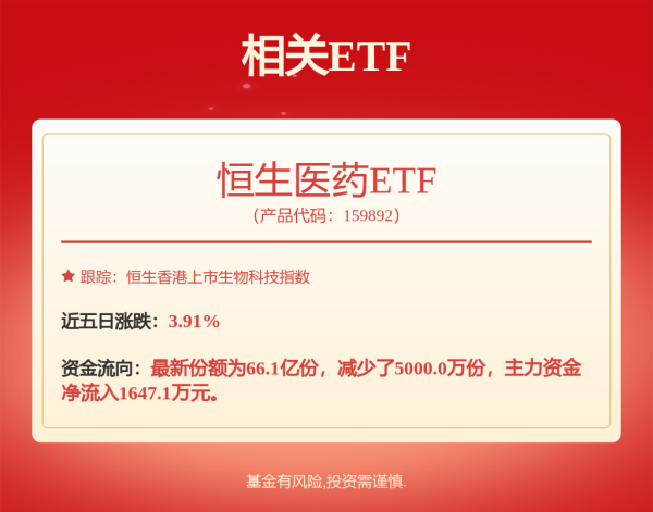 金财顺 创新药，新一轮大级别行情正在启动！