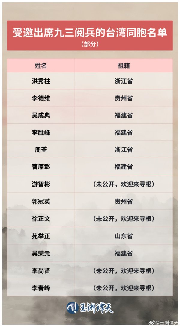 河南配资网 参加抗战阅兵的台湾人都有谁？