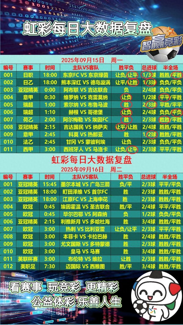 申银优配 今日扫盘已更新! 今日迎来新赛季欧冠, 来看: 热刺 VS 比利亚雷